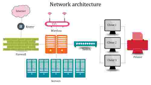 Computer Network Architecture PowerPoint Slide